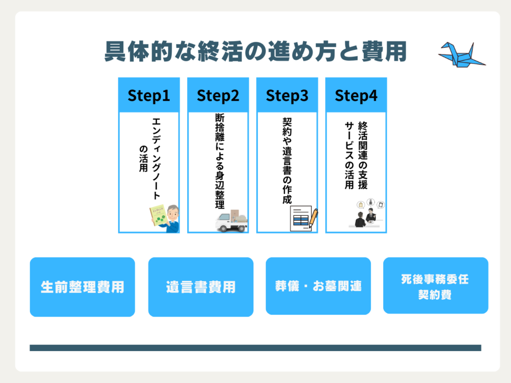 おひとりさま終活　費用_2